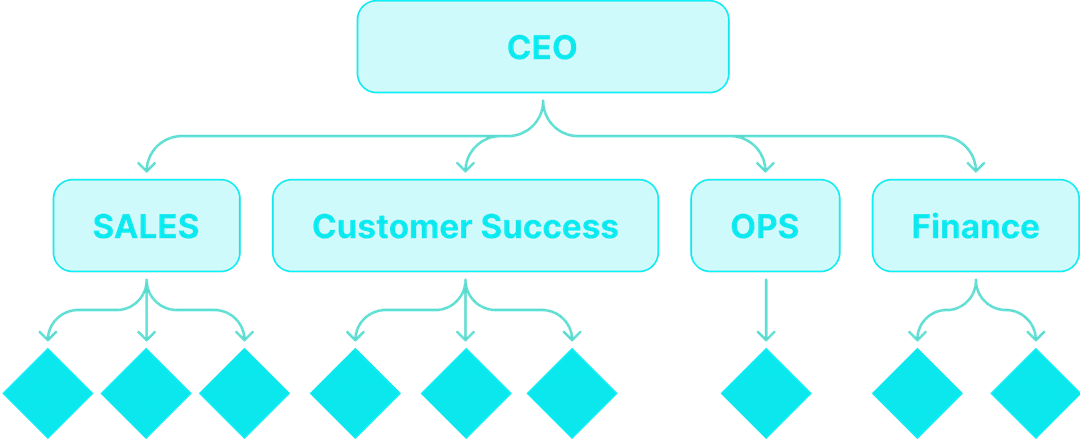 StratSync AI-Assisted Organizational Structure
